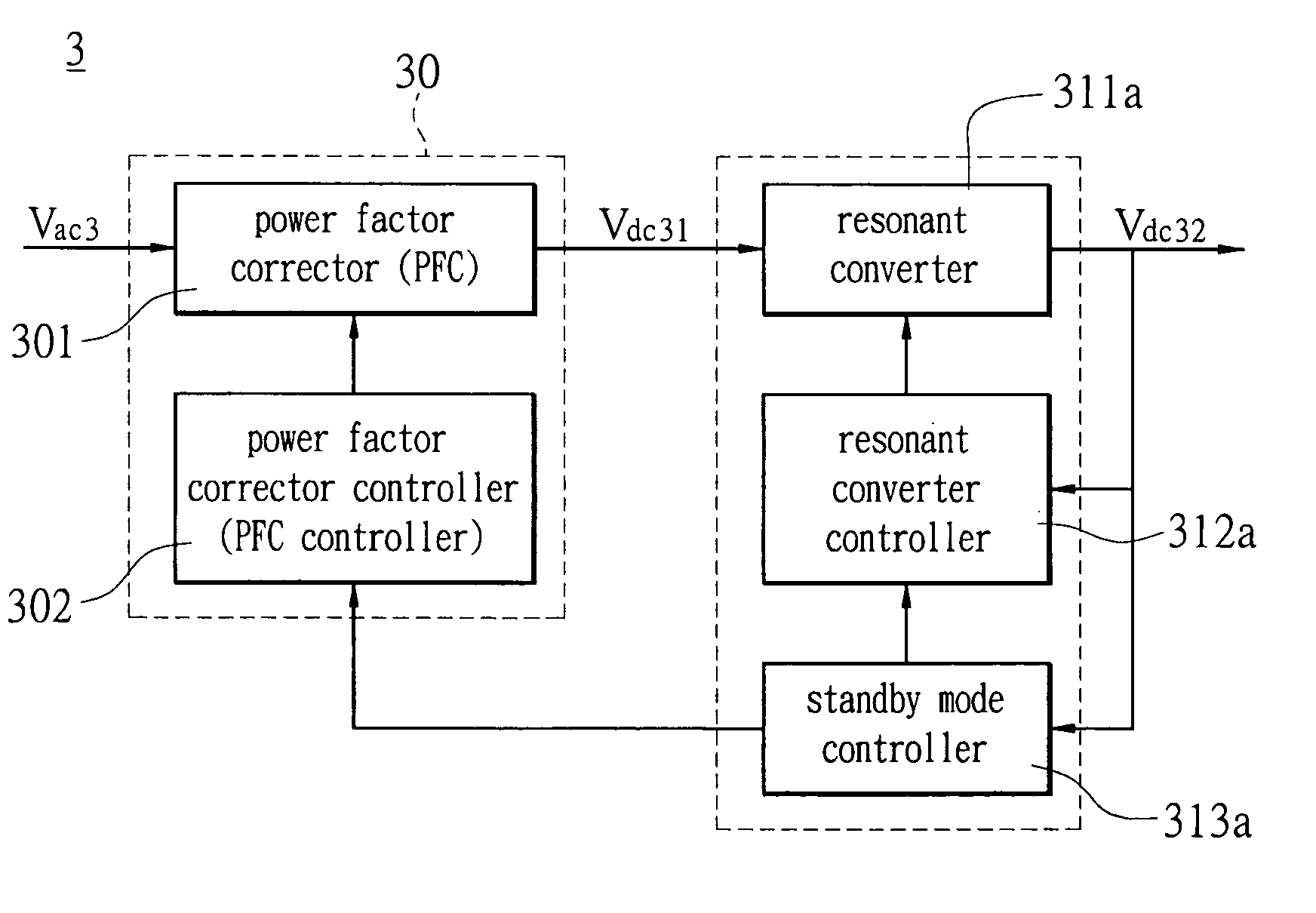 Resonant conversion control method and device with a very low standby power consumption