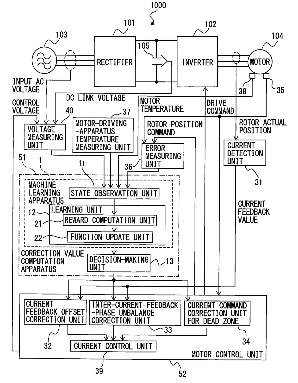 Machine learning apparatus and method for learning correction value in motor current control, correction value computation apparatus including machine learning apparatus and motor driving apparatus