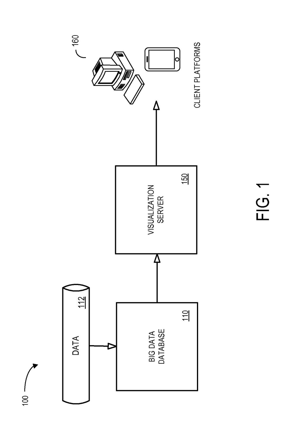 Visualization transformation server for big data