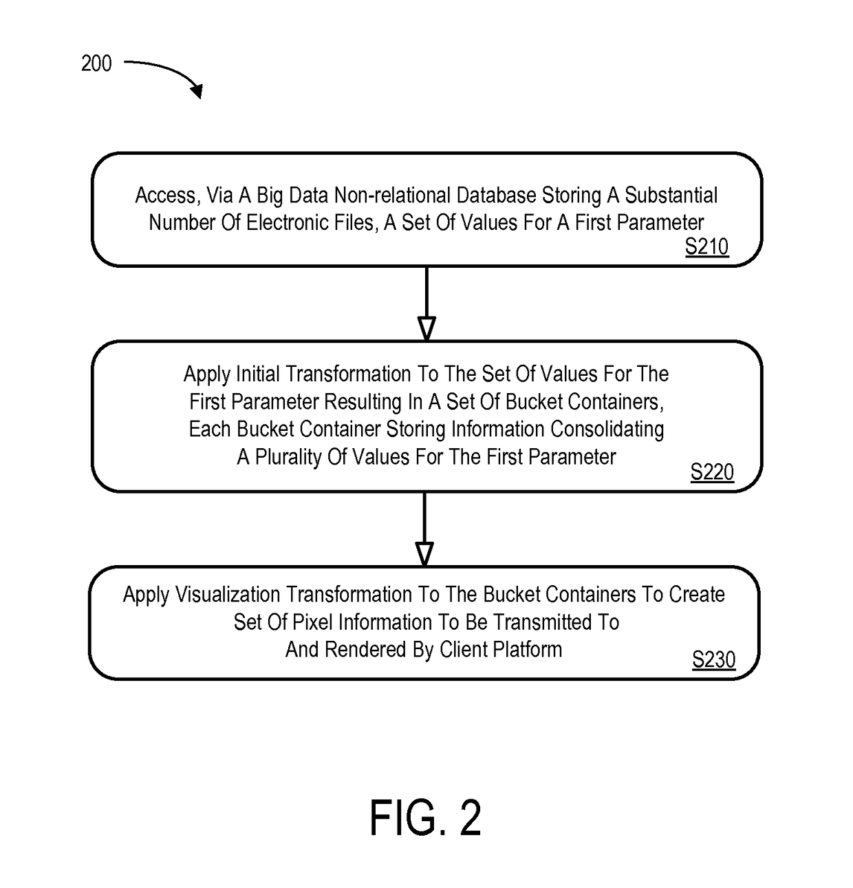 Visualization transformation server for big data