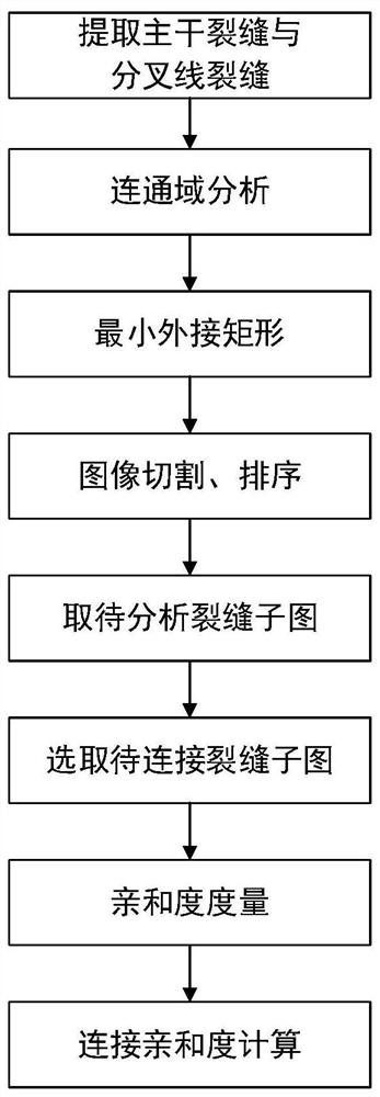 Heuristic multi-way line repairing method based on pattern recognition and optimal distribution