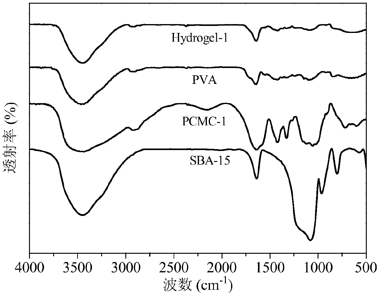 A kind of pineapple skin carboxymethyl cellulose/polyvinyl alcohol/mesoporous silica composite hydrogel and its preparation method and application