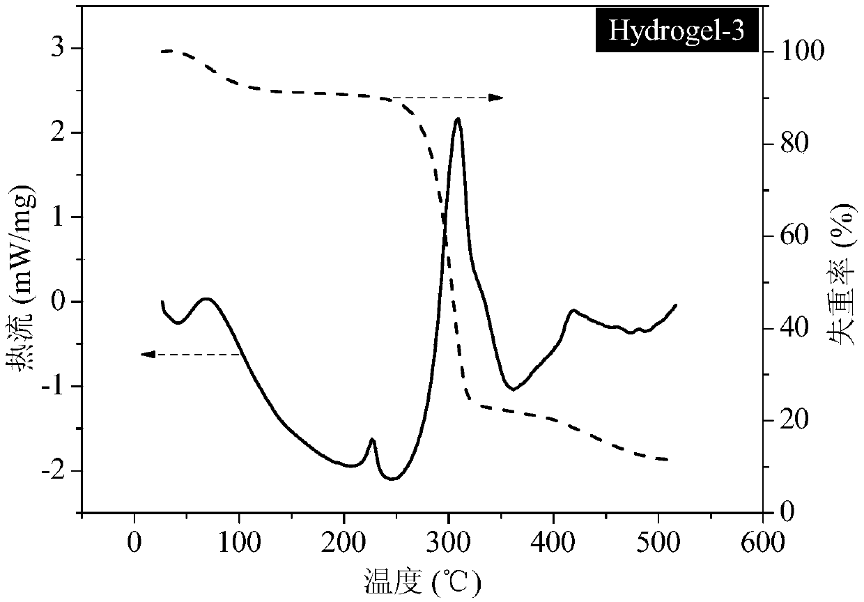 A kind of pineapple skin carboxymethyl cellulose/polyvinyl alcohol/mesoporous silica composite hydrogel and its preparation method and application