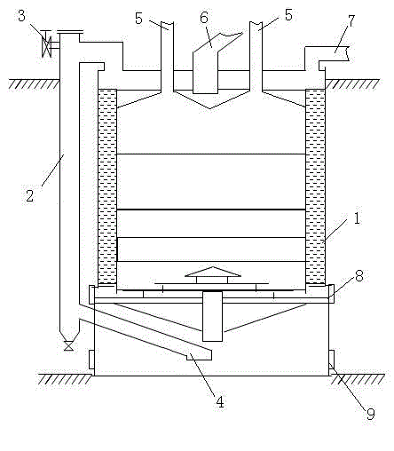 Annealing method of gas furnace