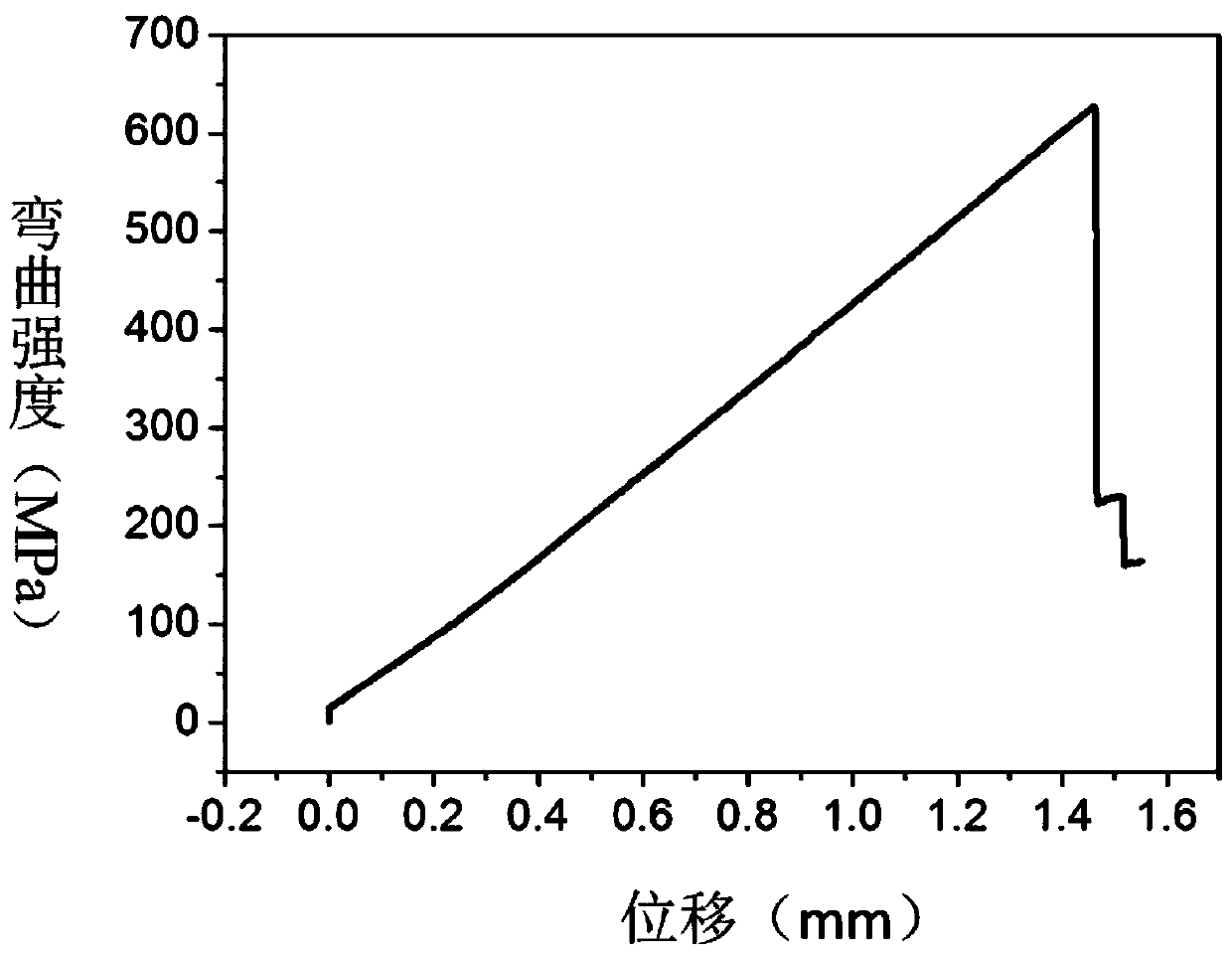 An oxide nanowire-silicon carbide fiber multi-scale reinforcement reinforced resin-based structural wave-absorbing material and its preparation method