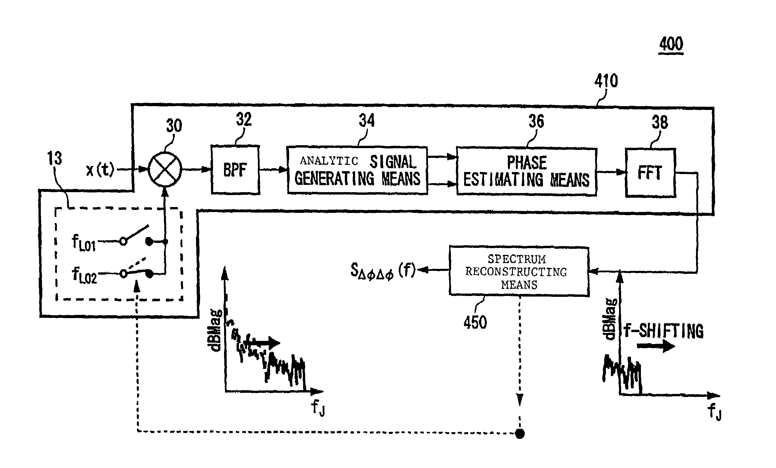 Wideband signal analyzing apparatus, wideband period jitter analyzing apparatus, and wideband skew analyzing apparatus