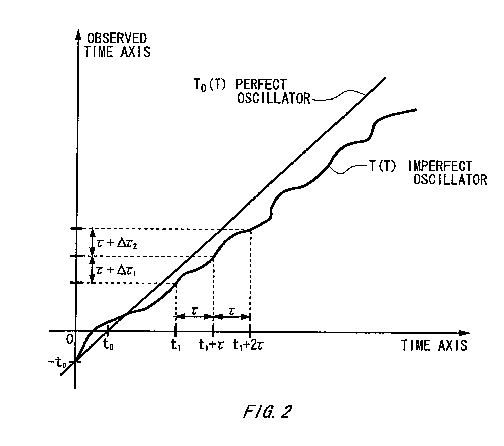 Wideband signal analyzing apparatus, wideband period jitter analyzing apparatus, and wideband skew analyzing apparatus