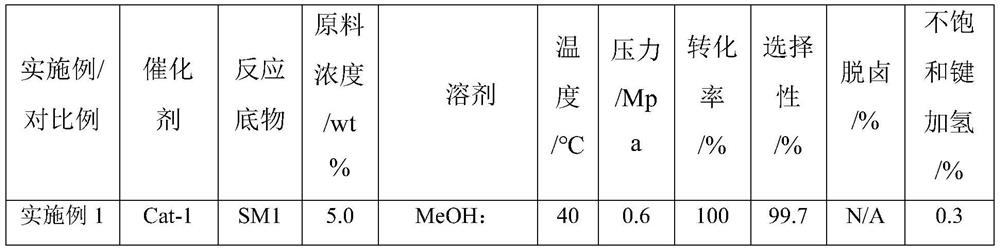 Method and catalyst for carrying out selective nitro reduction hydrogenation reaction by using micro-packed bed