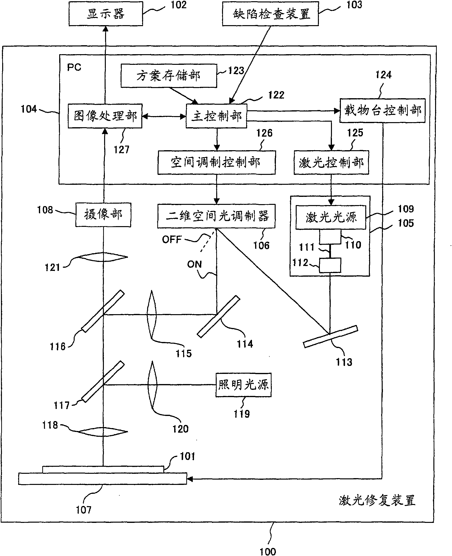 Laser repair device and a laser repair method