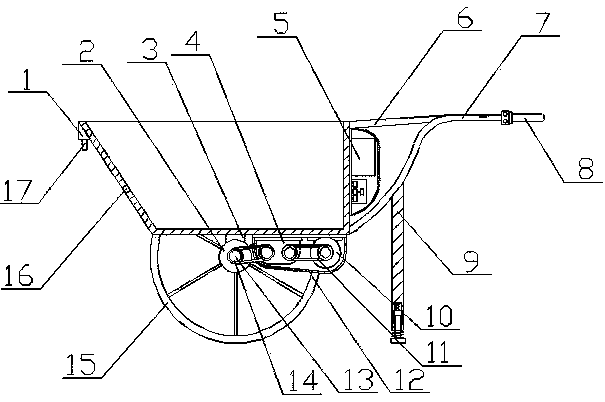 Cart with power drive