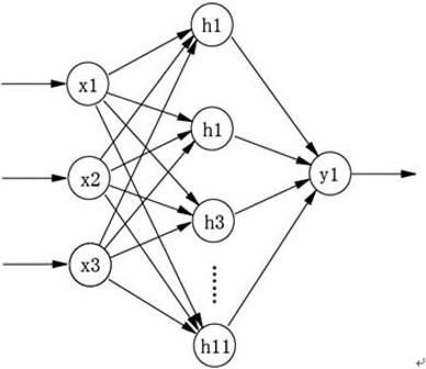 A kind of SOC estimation method of lithium iron phosphate battery pack