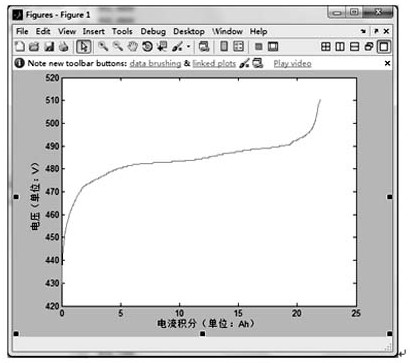 A kind of SOC estimation method of lithium iron phosphate battery pack