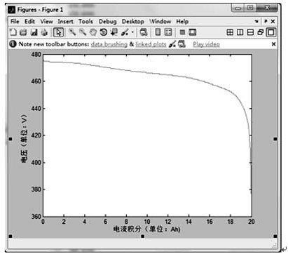 A kind of SOC estimation method of lithium iron phosphate battery pack