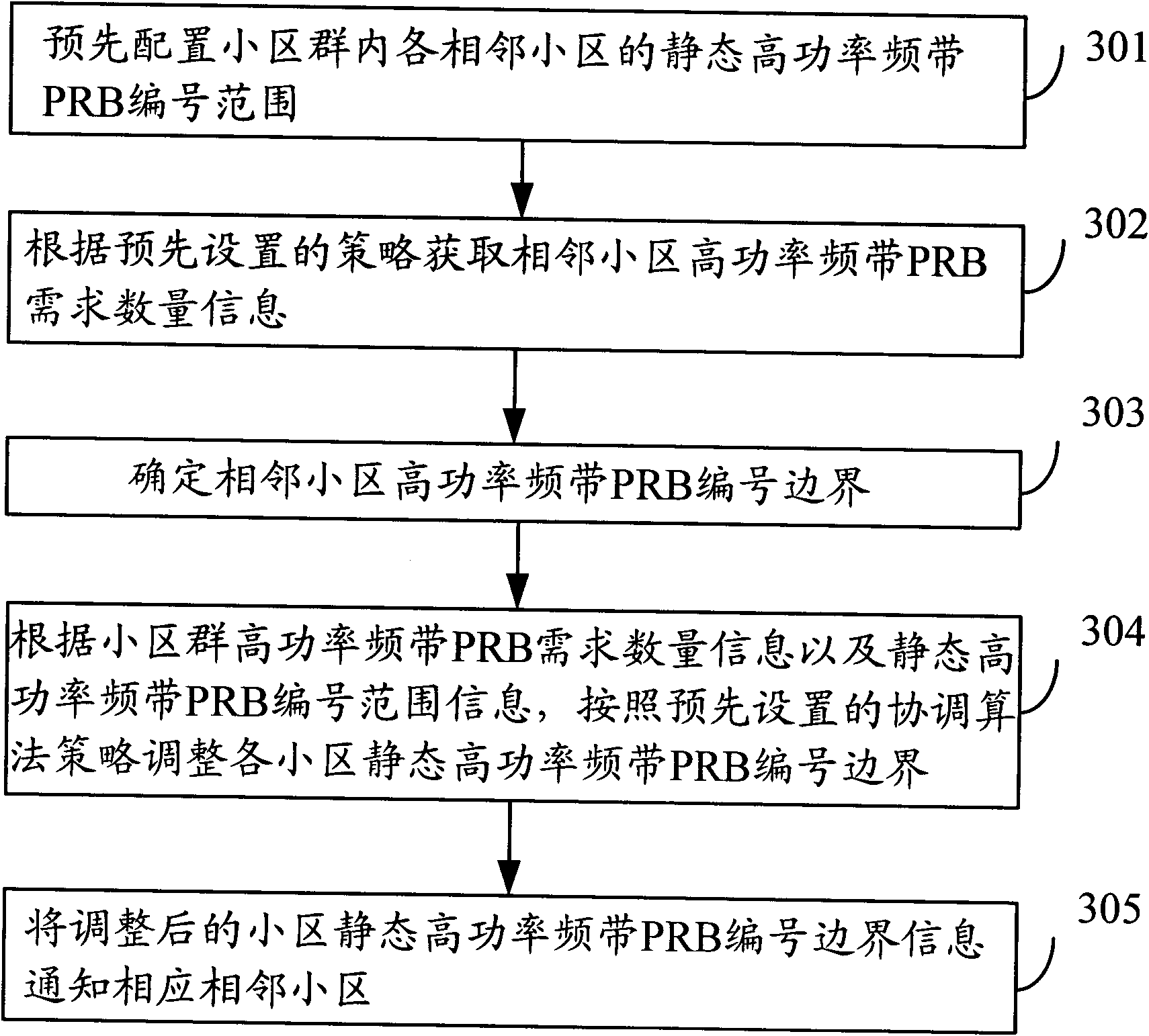 Method for coordinating high power frequency band in long term evolved system