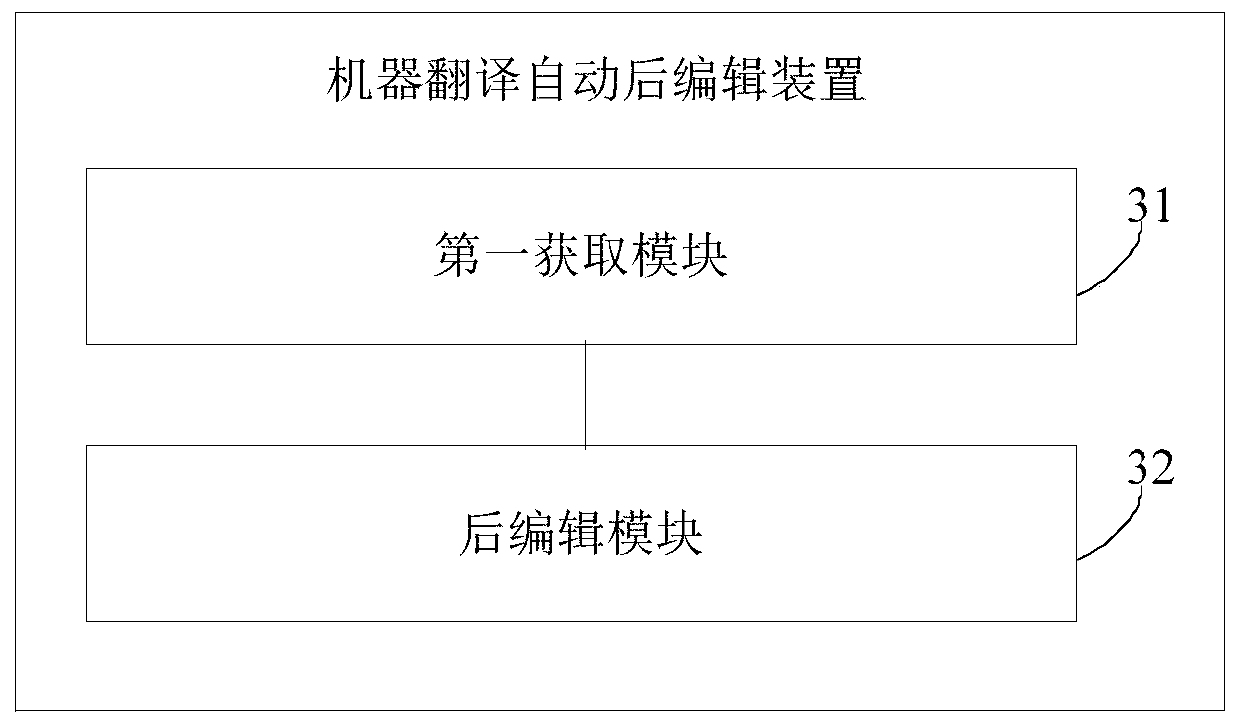 Machine translation automatic post-editing method and device