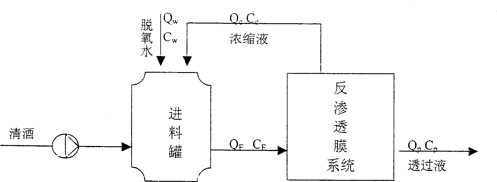 Method for reverse osmosis preparation of alcohol-free beer