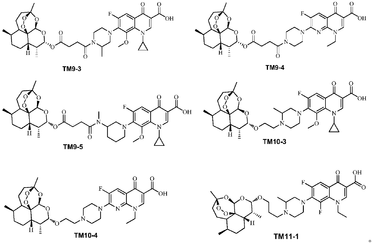 Application of dihydroartemisinin and carbostyril conjugates to preparation of medicines for reducing blood lipid