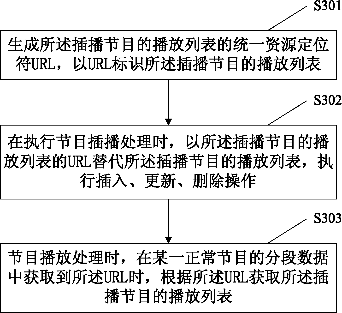 Method for dynamically inserting program in segmental program and system thereof