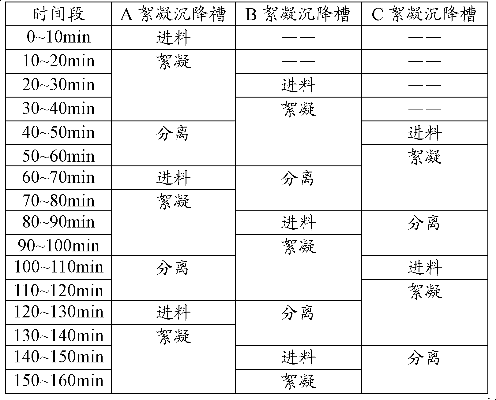 Process flow for separating acid-insoluble substances in nitric phosphate production by chemical flocculence method