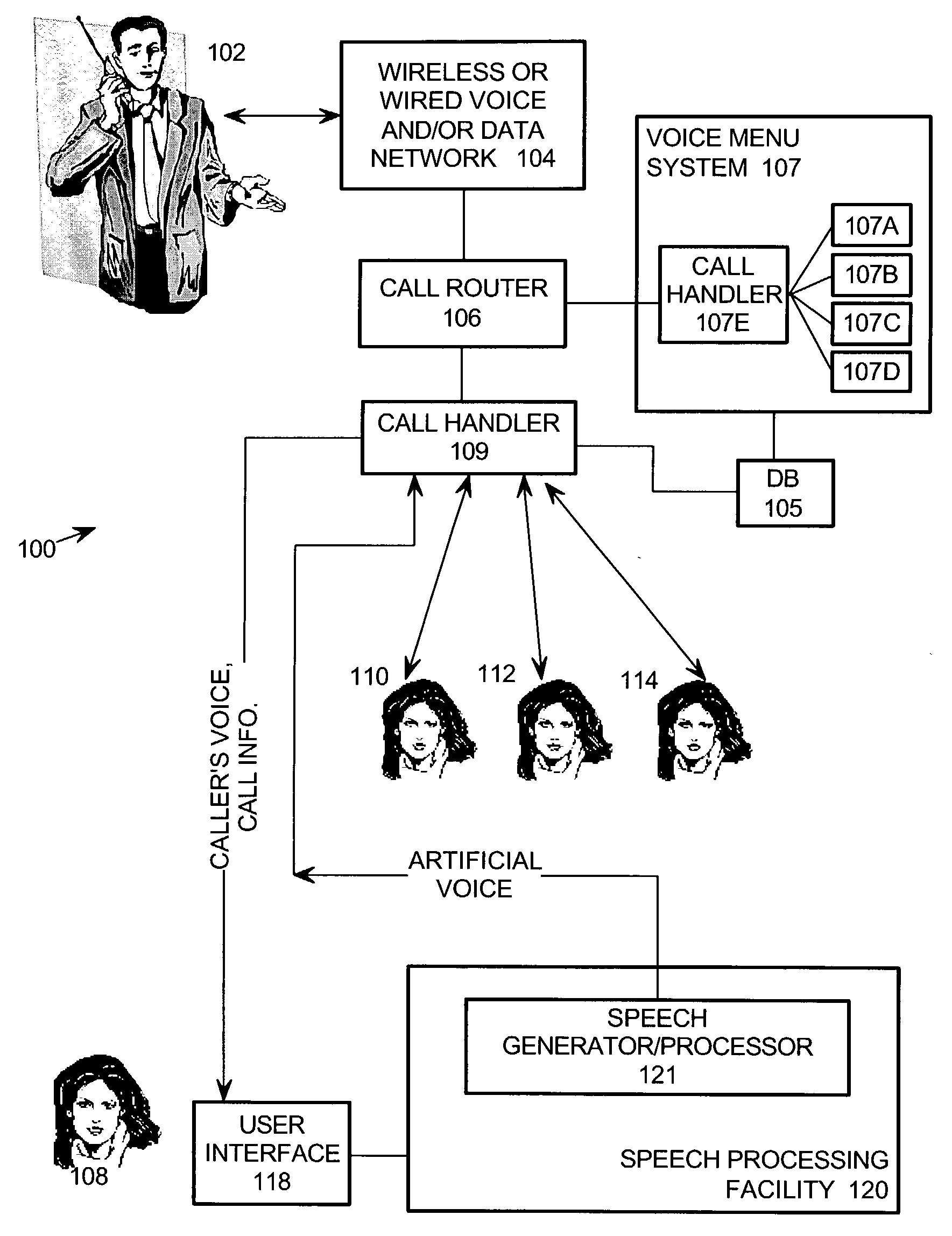 Telephone call handling center where operators utilize synthesized voices generated or modified to exhibit or omit prescribed speech characteristics