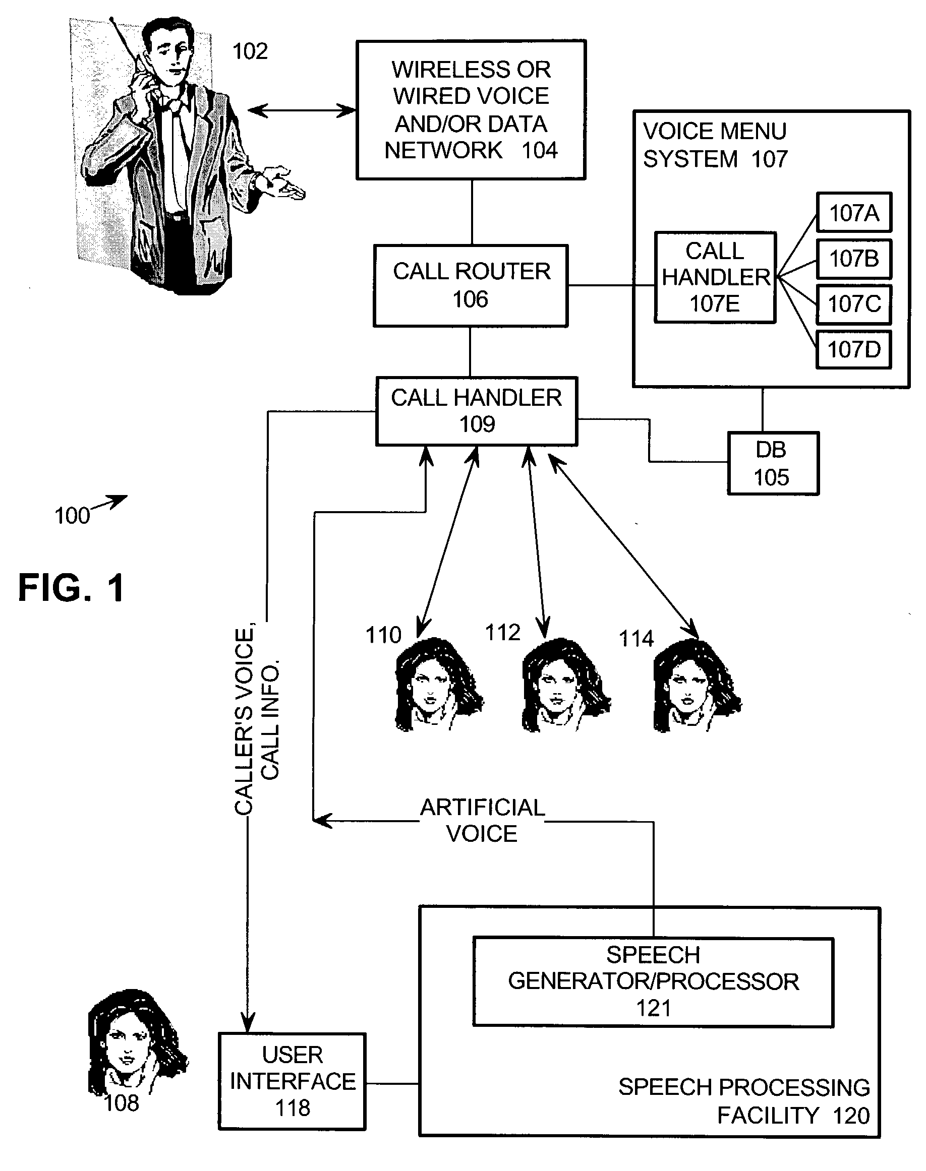 Telephone call handling center where operators utilize synthesized voices generated or modified to exhibit or omit prescribed speech characteristics