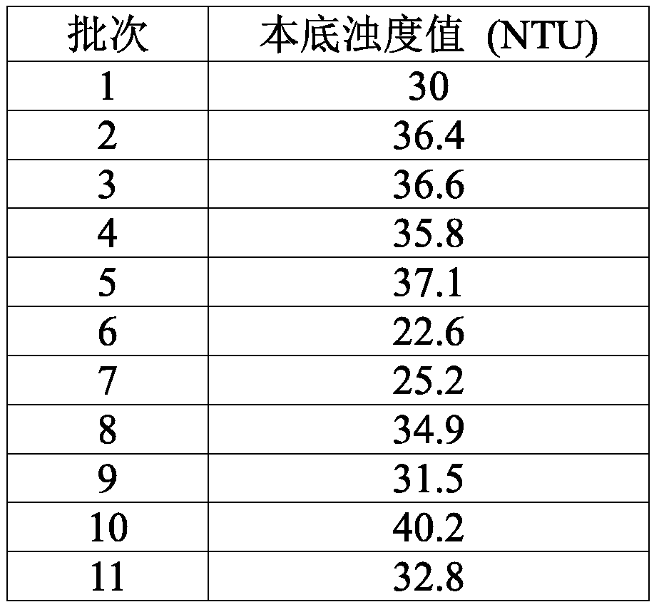 Acute detecting method for microorganisms in packed drinking water