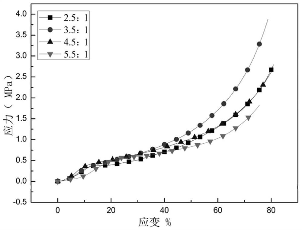 Preparation method of starch-based foaming buffer material