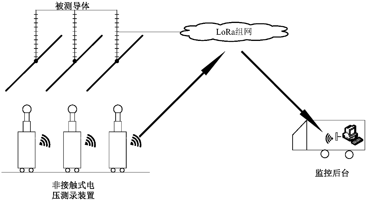 Non-contact voltage recording device, system and method