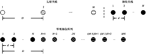 A speed defuzzification method based on mimo automotive radar