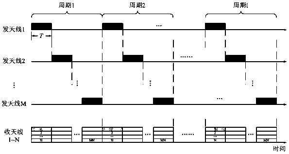 A speed defuzzification method based on mimo automotive radar