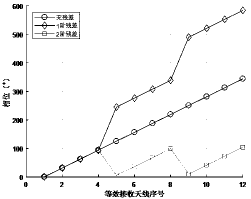 A speed defuzzification method based on mimo automotive radar