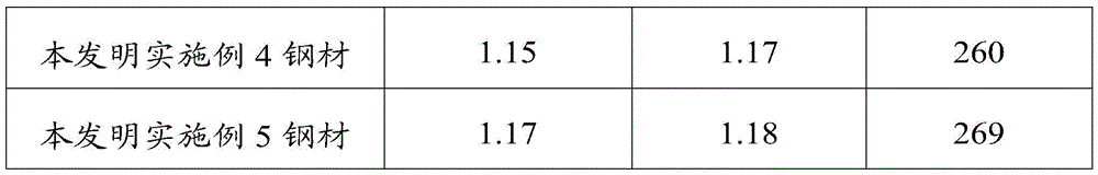 Alloy material for automobile brake pump piston and preparation method of alloy material