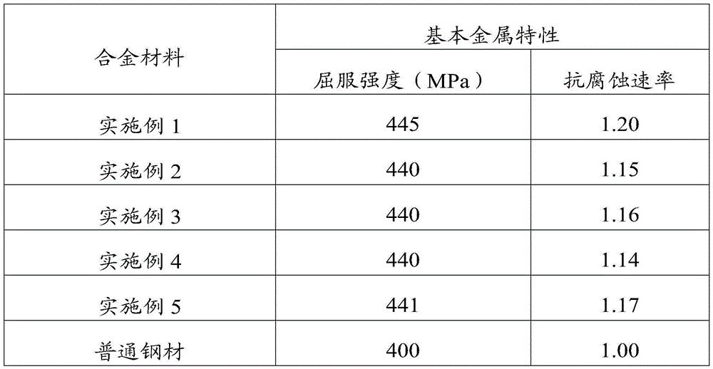 Alloy material for automobile brake pump piston and preparation method of alloy material