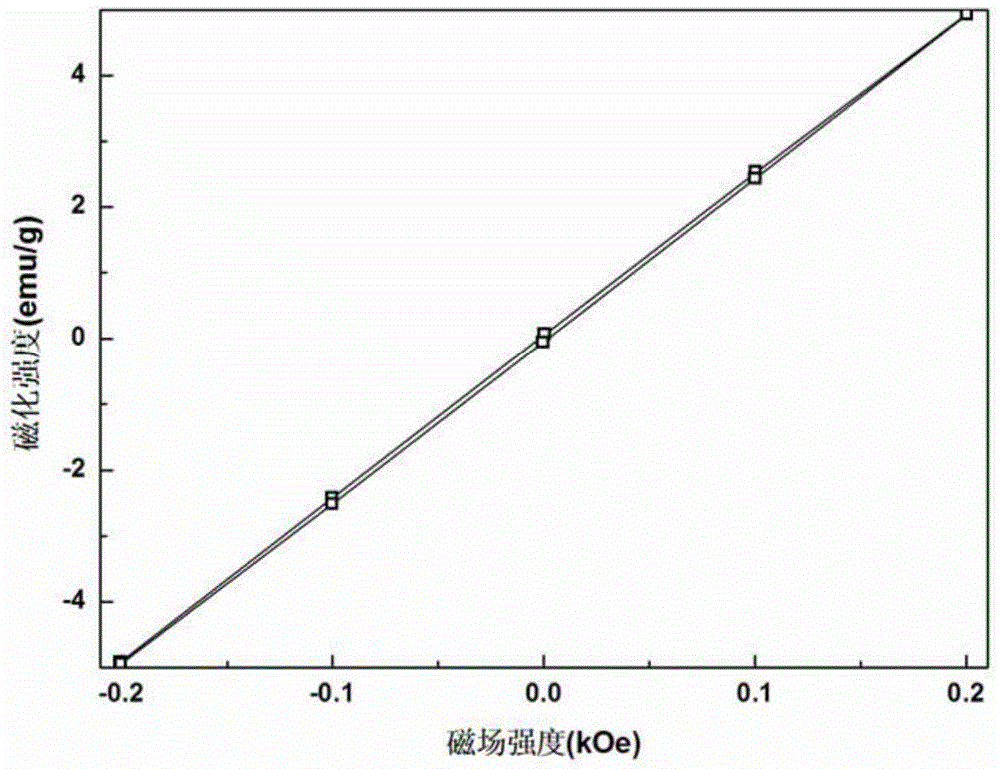 Nickel-cobalt alloy/tetragonal polycrystalline zirconia composite ceramic material and preparation method thereof