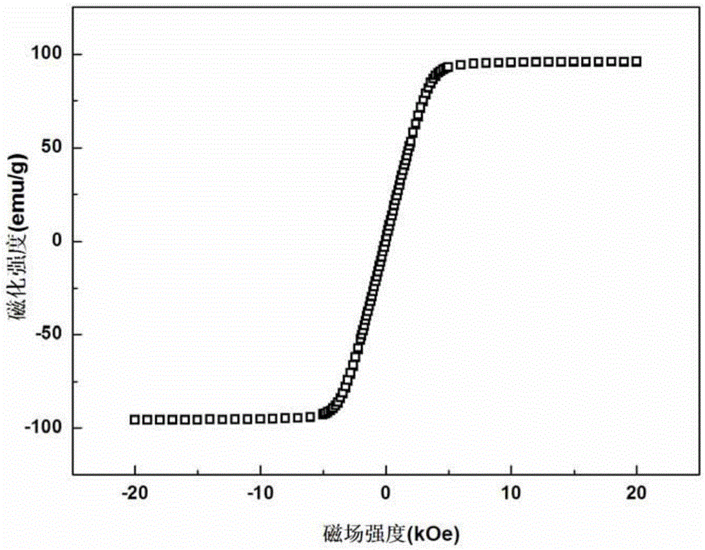 Nickel-cobalt alloy/tetragonal polycrystalline zirconia composite ceramic material and preparation method thereof