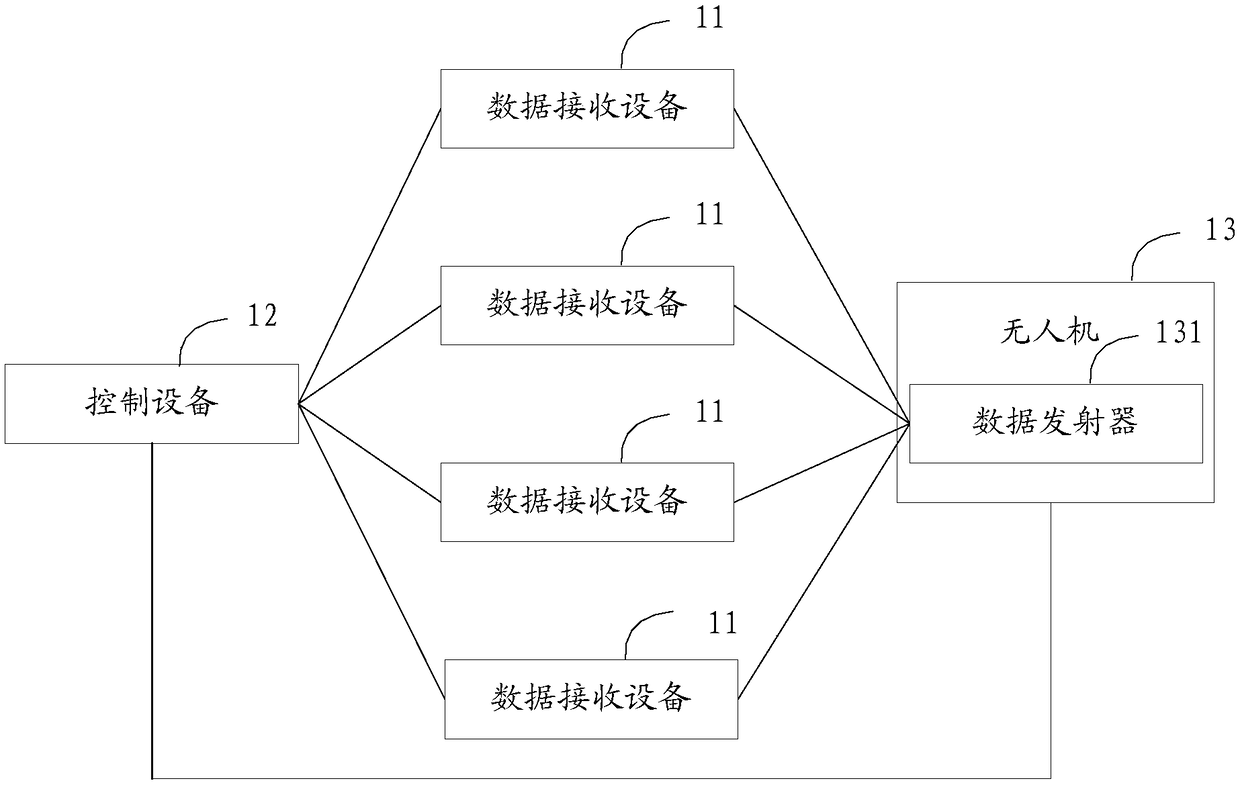 Device switching method, device switching device and data transmission system