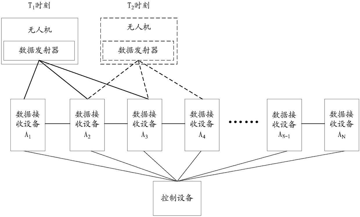 Device switching method, device switching device and data transmission system