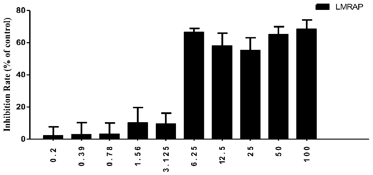 Fusion protein with antineoplastic function and preparation method and application of fusion protein