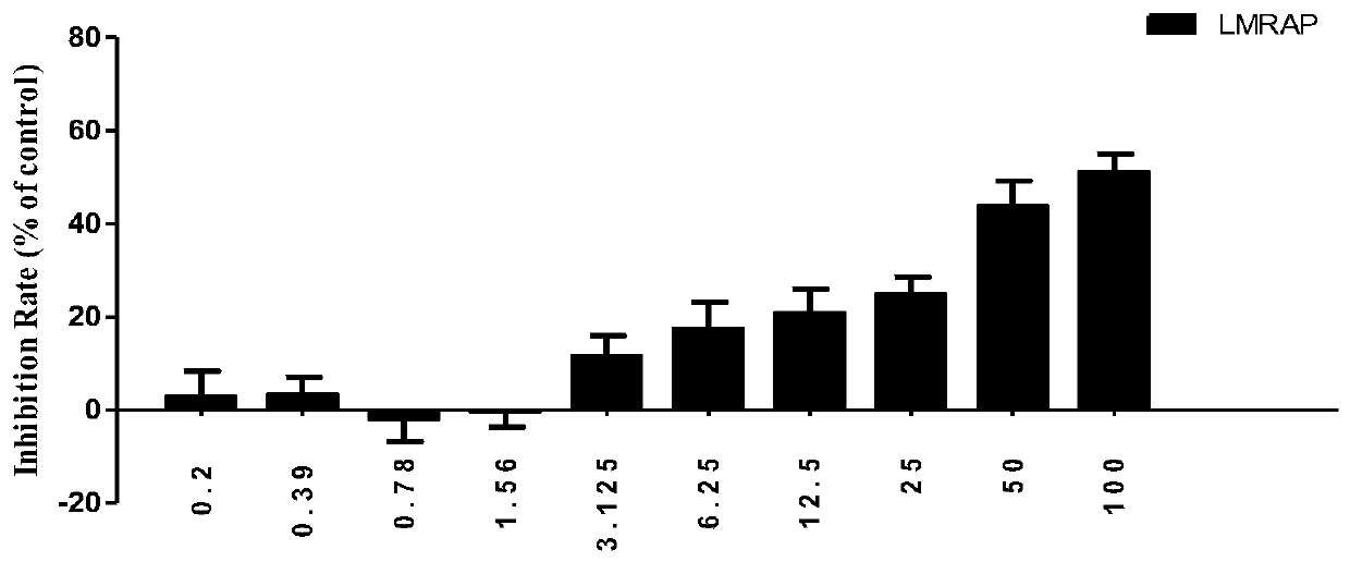 Fusion protein with antineoplastic function and preparation method and application of fusion protein