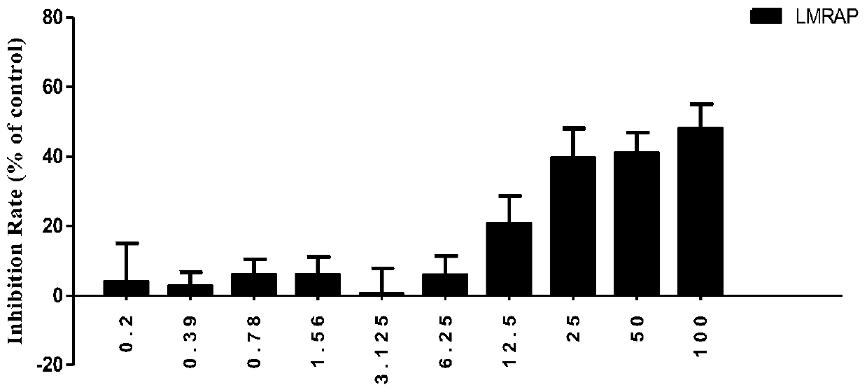 Fusion protein with antineoplastic function and preparation method and application of fusion protein