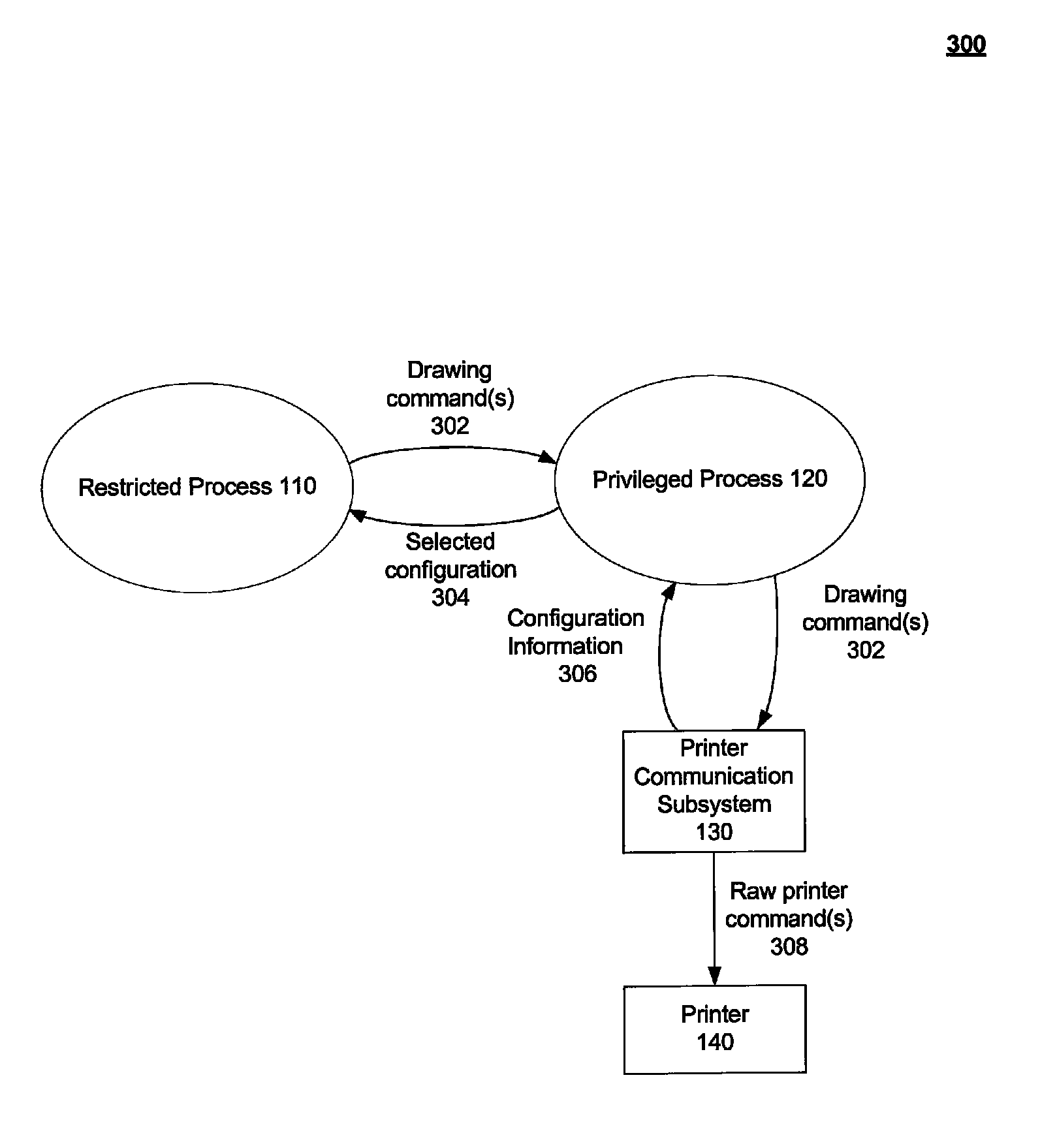 Methods and systems for cross-process printing