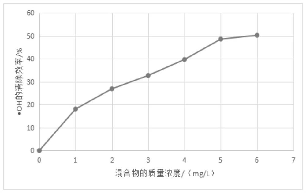 Olive leaf extract effervescent tablet and preparation method thereof