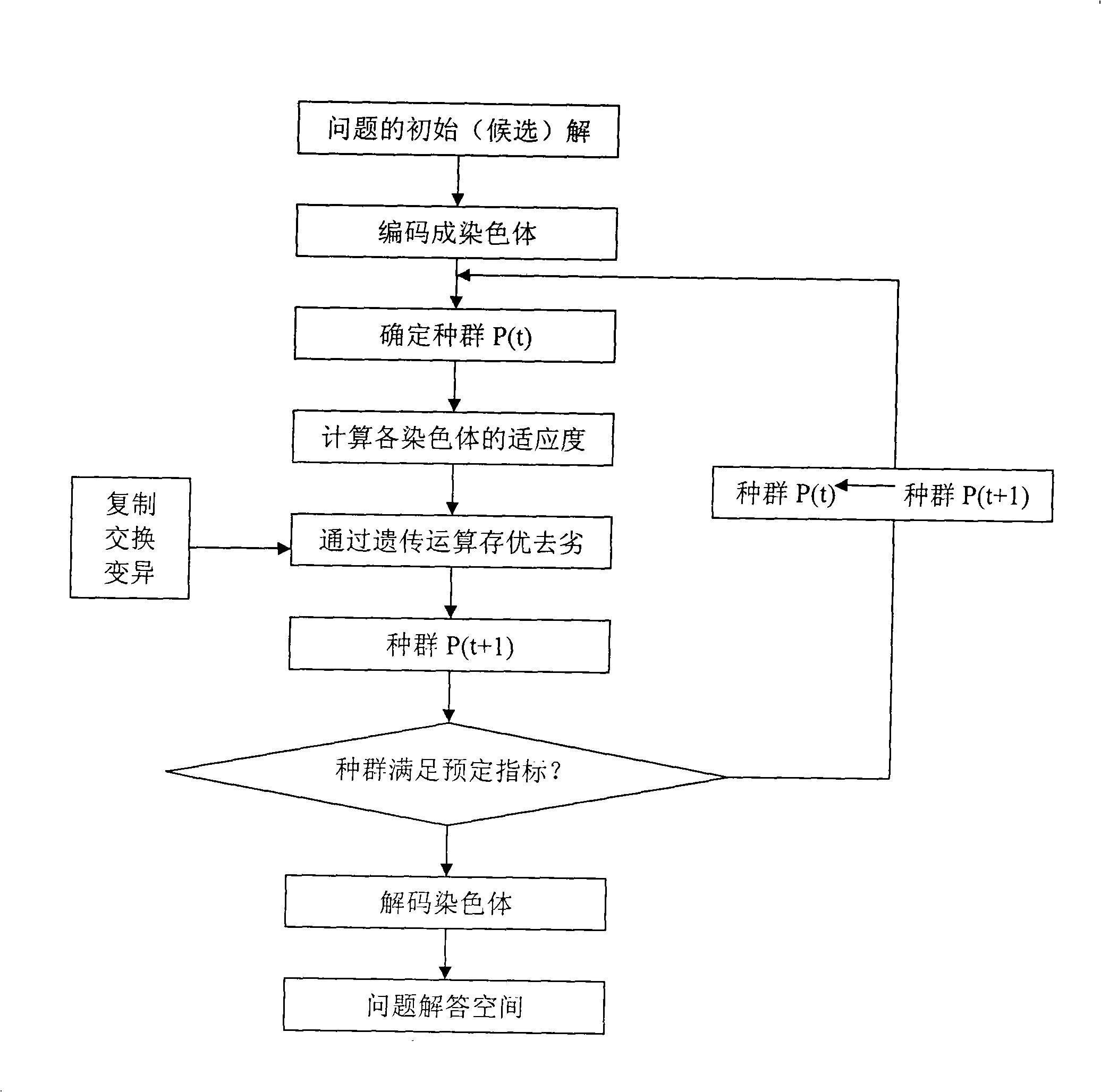 Organic compound explosive characteristic prediction method based on genetic algorithm