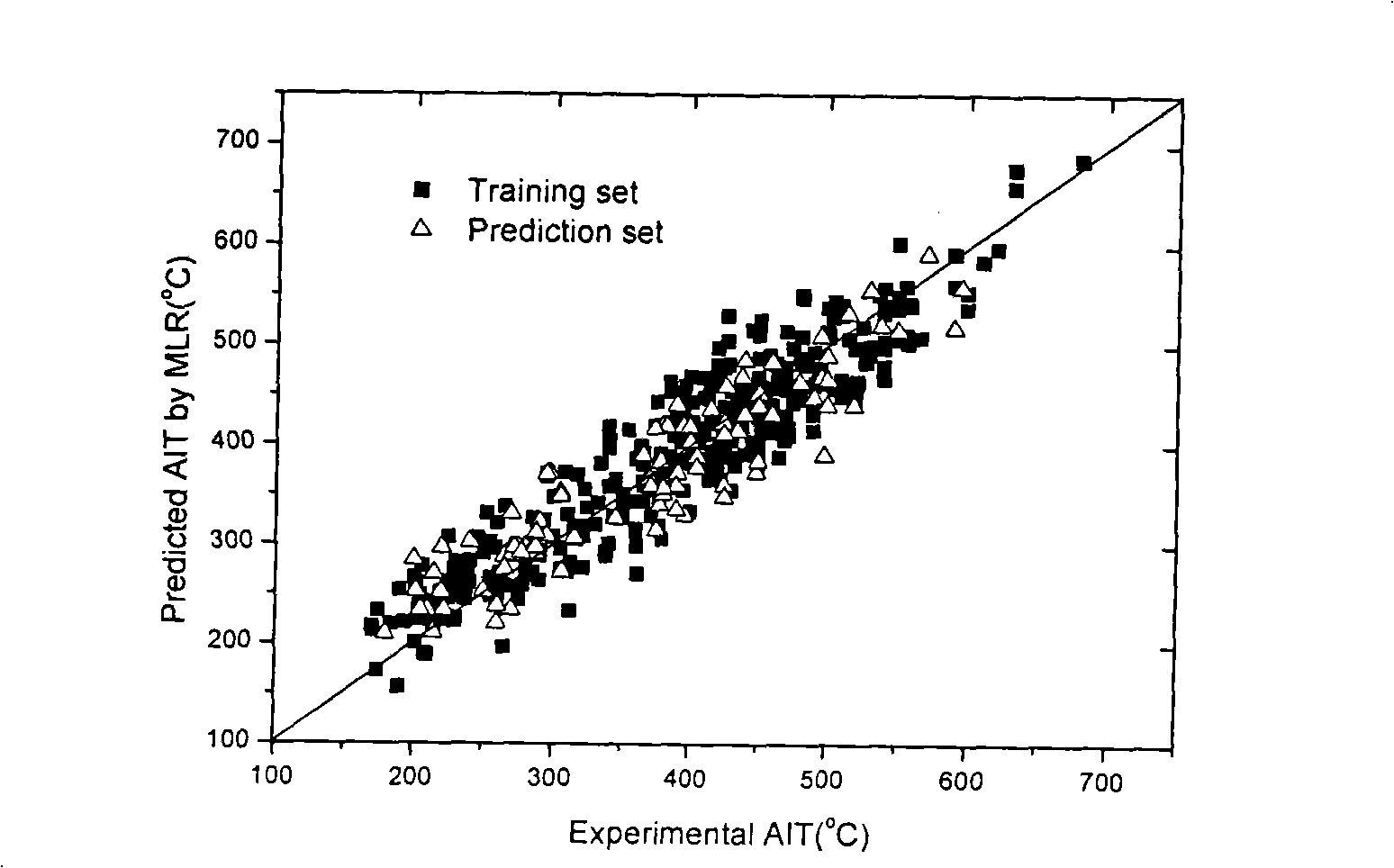 Organic compound explosive characteristic prediction method based on genetic algorithm