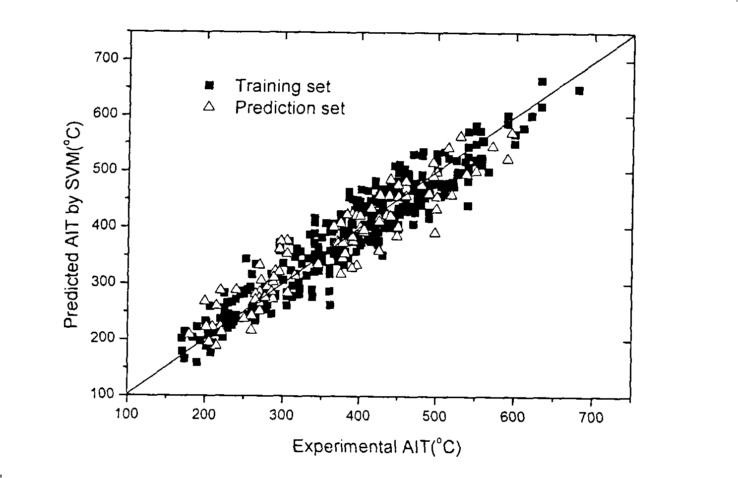 Organic compound explosive characteristic prediction method based on genetic algorithm