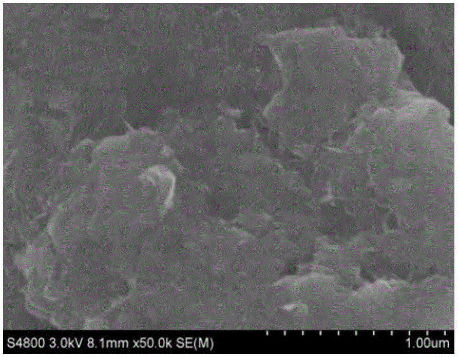 Petroleum coke based activated carbon for electrode material of supercapacitor, preparation method therefor and use thereof