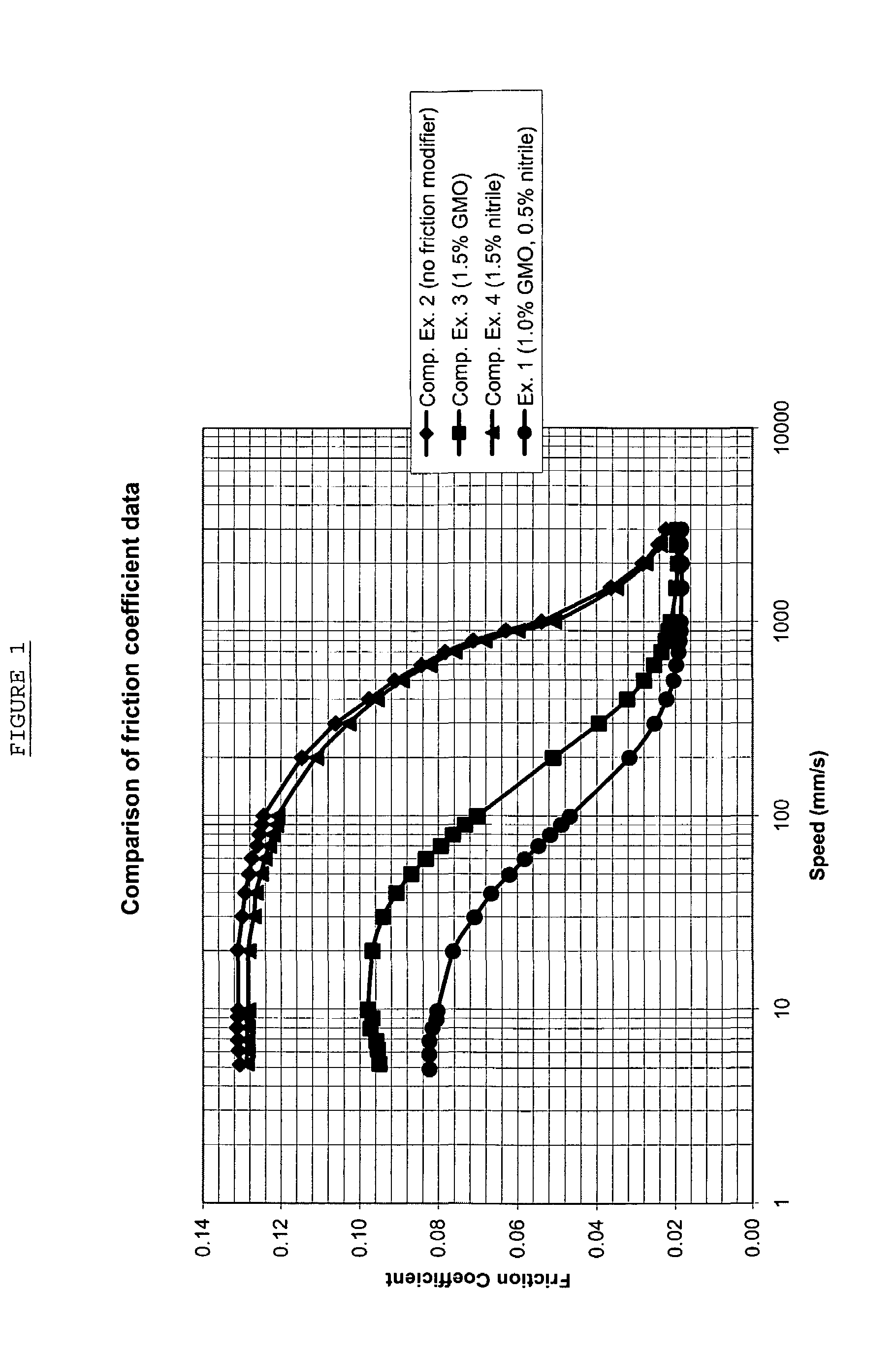 Lubricating oil composition