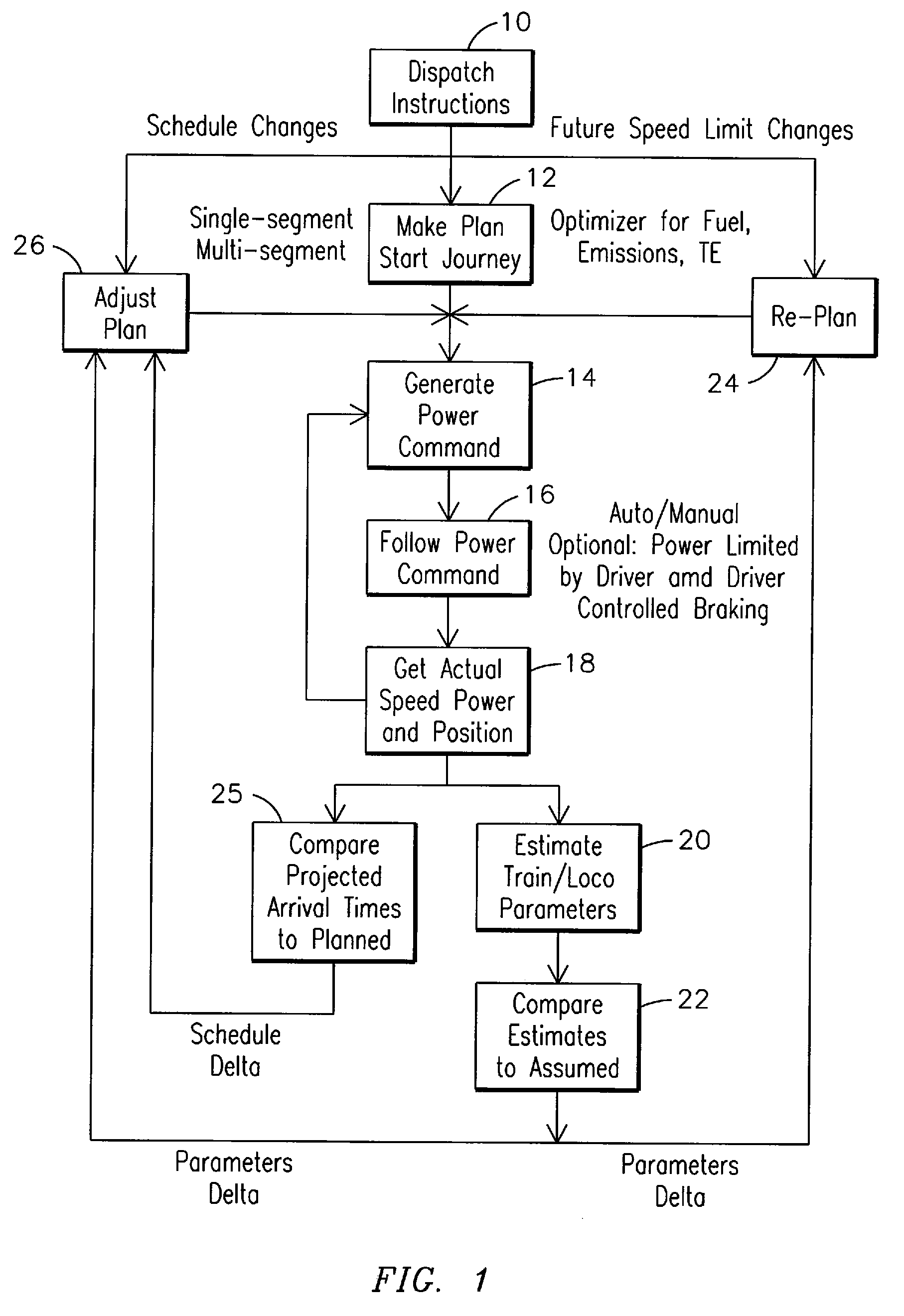 Trip Optimization System and Method for a Vehicle