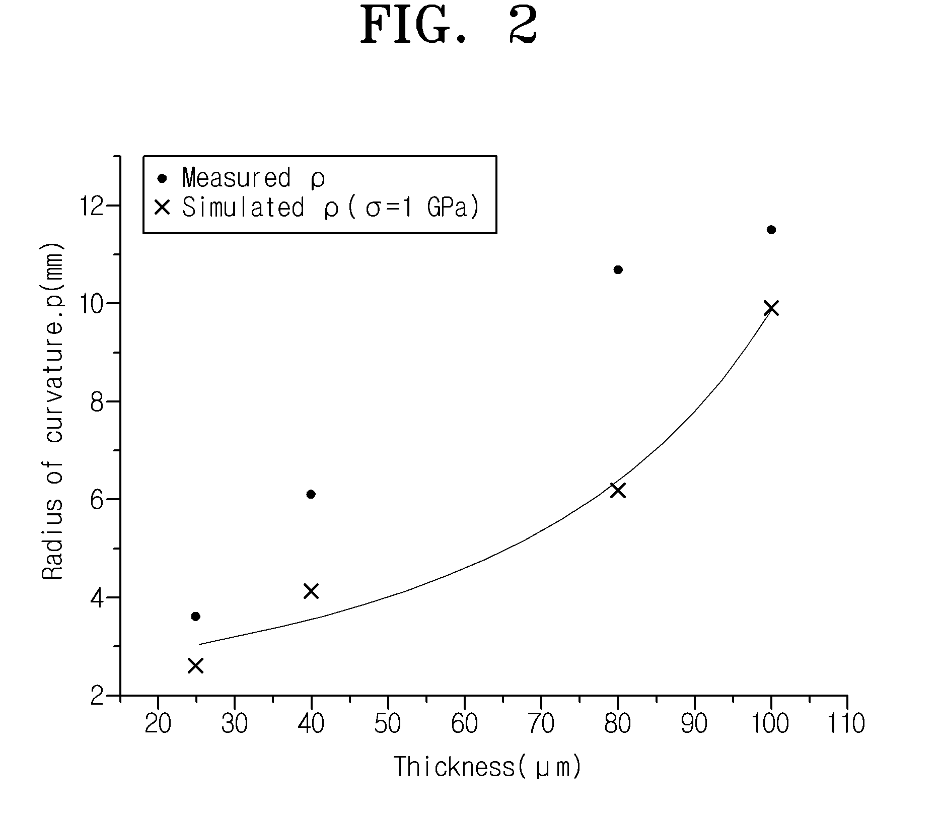 Flexible device, flexible pressure sensor, and fabrication method thereof