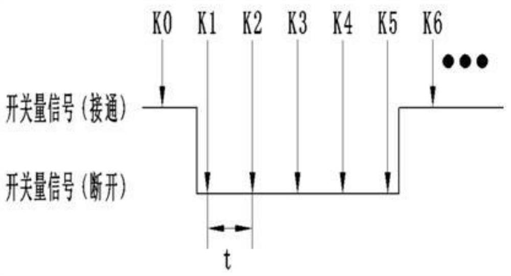 Method for solving false alarm problem of float-type oil level sensor